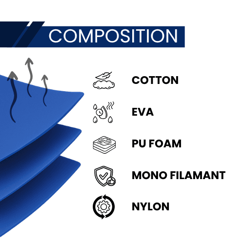 Breathable Premium Materials