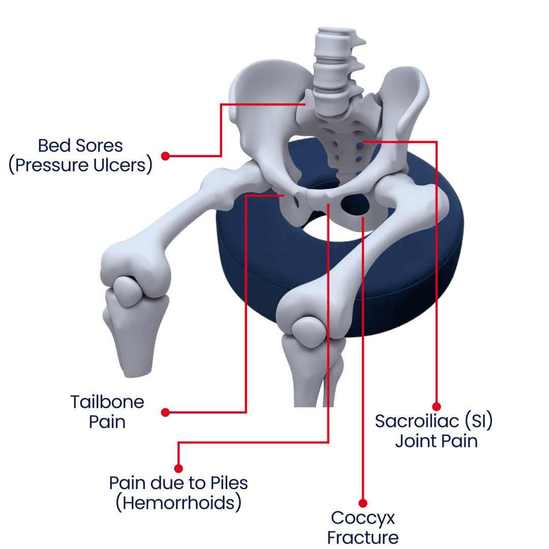 Posture-Friendly Support