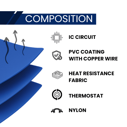 Soft Outer Layer